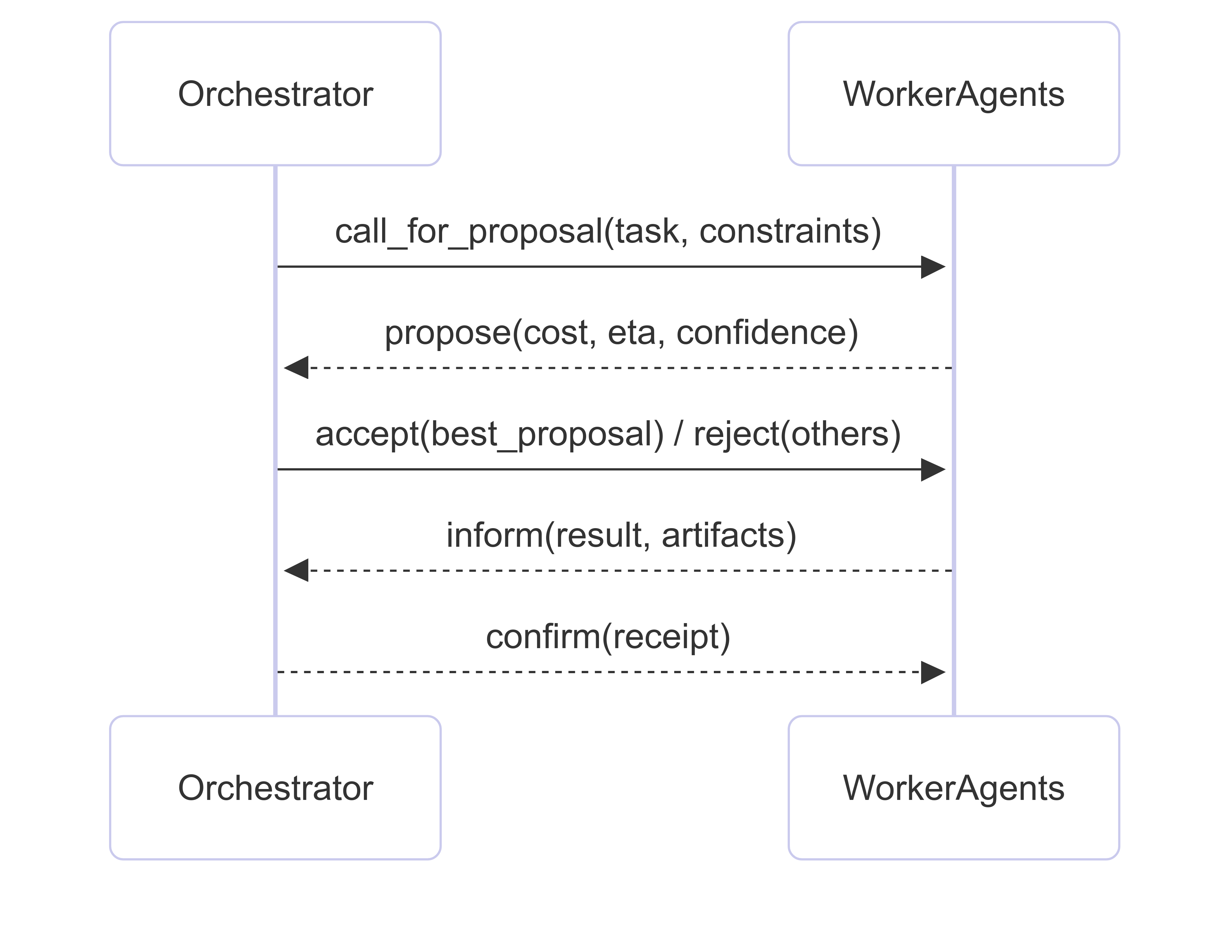 Untitled diagram _ Mermaid Chart-2025-08-25-115528